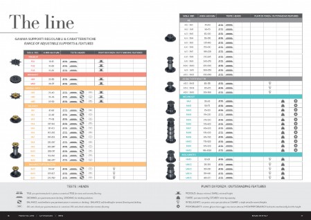Catalogo PIEDINI - SUPPORTI
